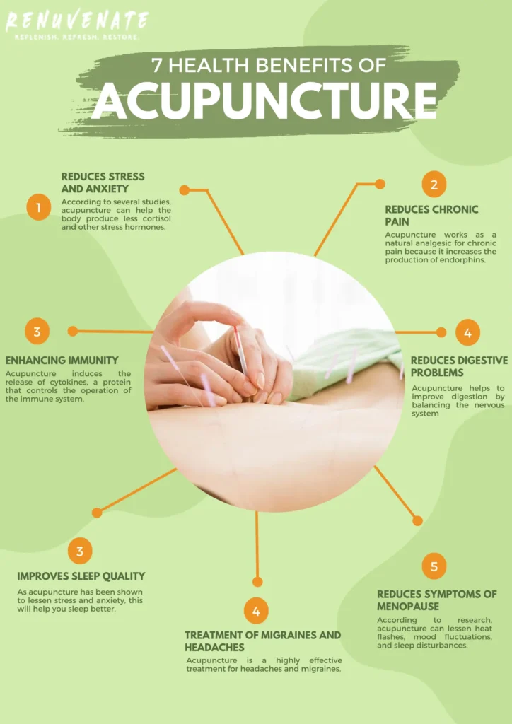 Health Benefits of Acupuncture - Infographic